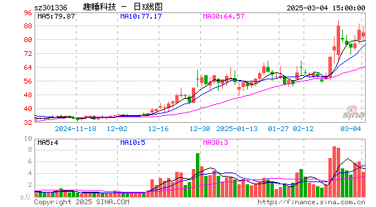 趣睡科技