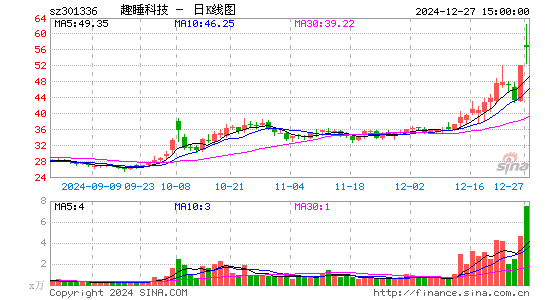 趣睡科技