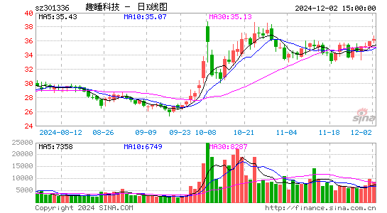 趣睡科技