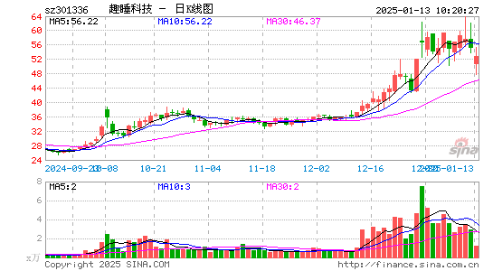 趣睡科技