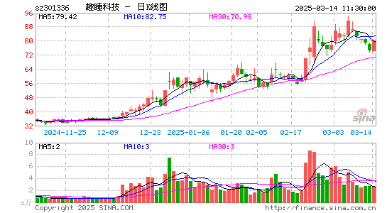 趣睡科技