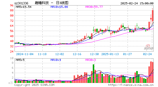 趣睡科技