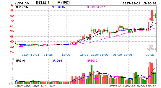 趣睡科技