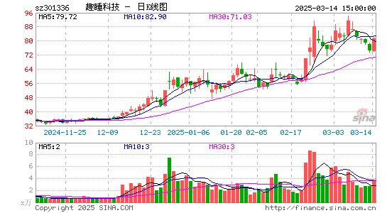 趣睡科技