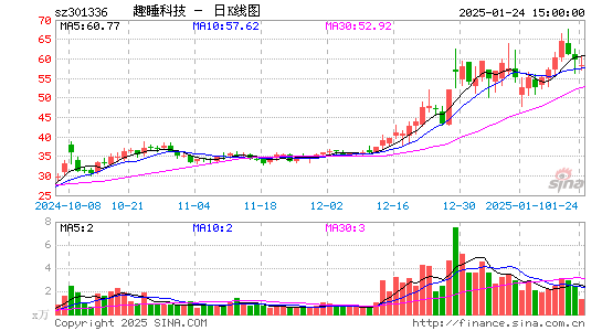 趣睡科技