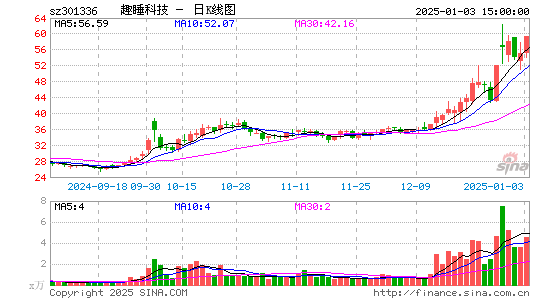 趣睡科技