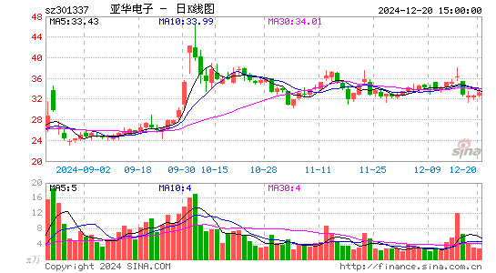 亚华电子