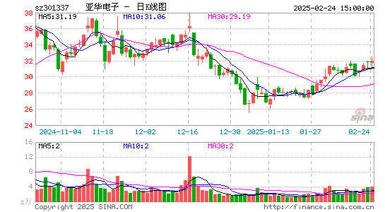 亚华电子