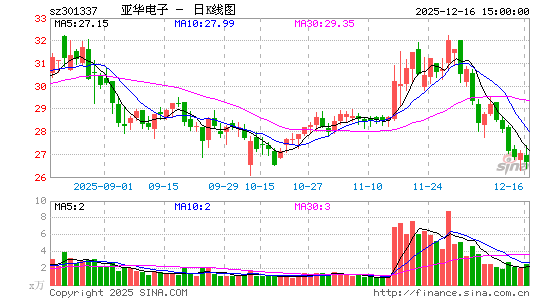 �ǻ�����