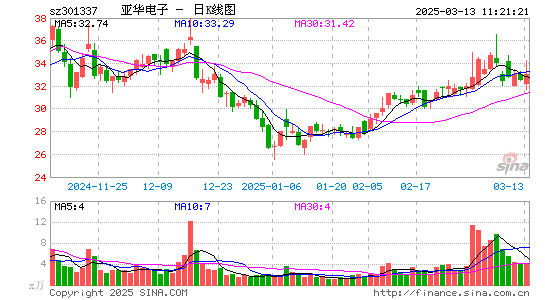 亚华电子