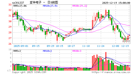 �ǻ�����