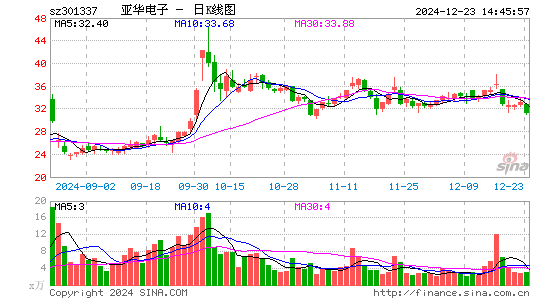 亚华电子