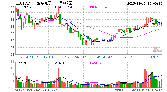 亚华电子