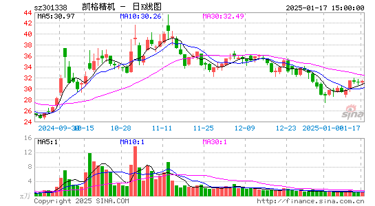 凯格精机