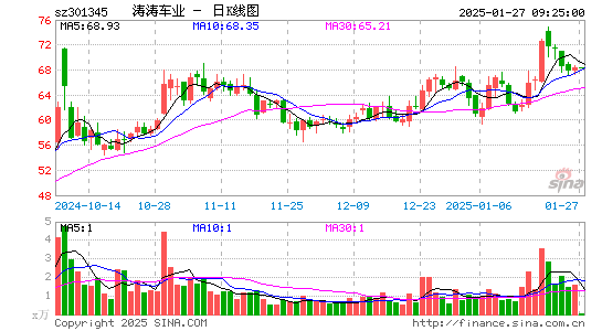 涛涛车业