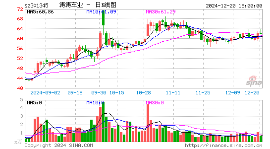 涛涛车业