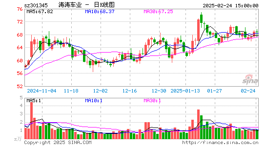 涛涛车业