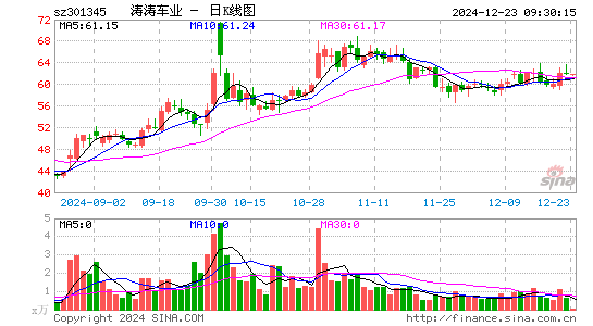 涛涛车业