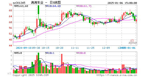 涛涛车业