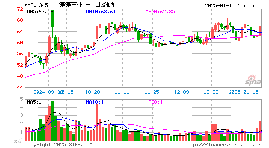 涛涛车业