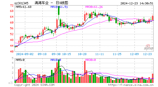 涛涛车业