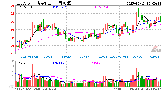 涛涛车业