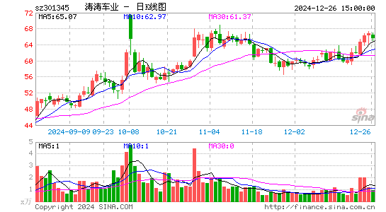 涛涛车业