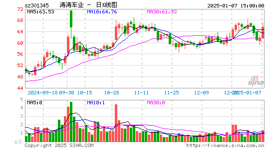 涛涛车业