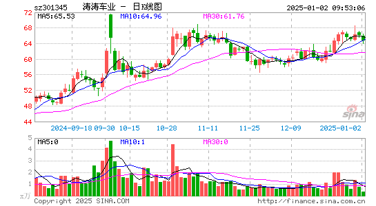 涛涛车业