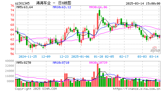 涛涛车业