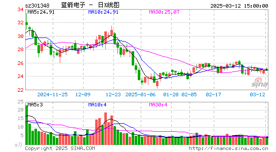 蓝箭电子