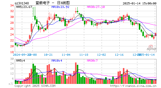 蓝箭电子