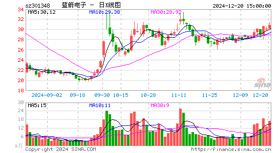 蓝箭电子