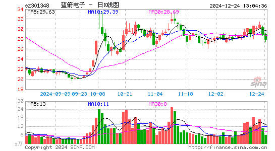 蓝箭电子