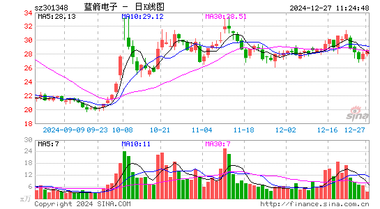 蓝箭电子