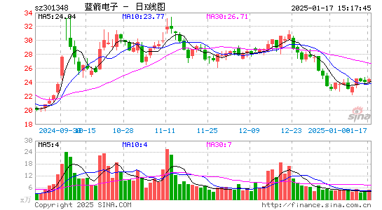 蓝箭电子