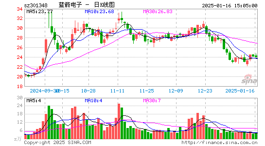 蓝箭电子