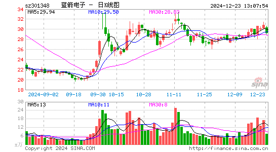 蓝箭电子