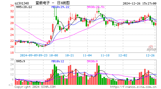 蓝箭电子