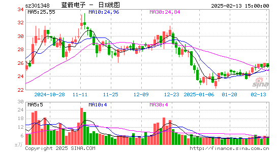 蓝箭电子