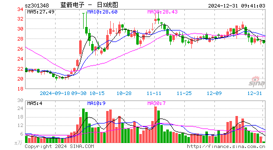 蓝箭电子