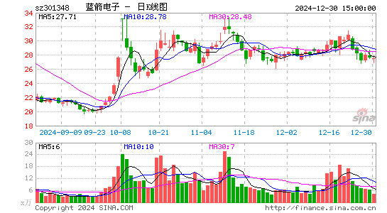 蓝箭电子