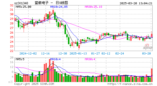 蓝箭电子