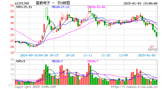 蓝箭电子