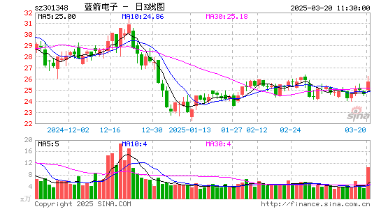 蓝箭电子