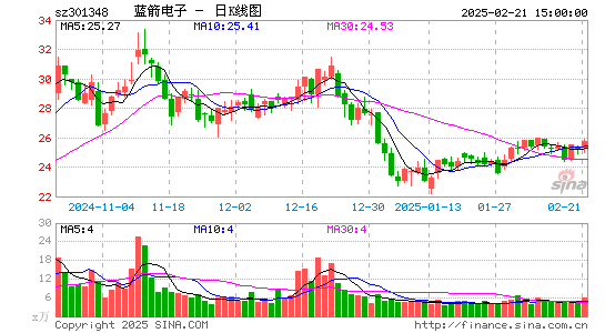 蓝箭电子