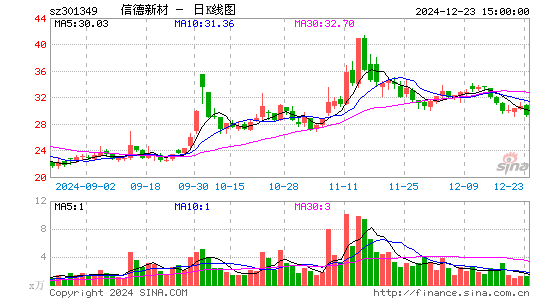 信德新材