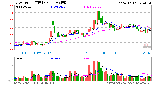 信德新材