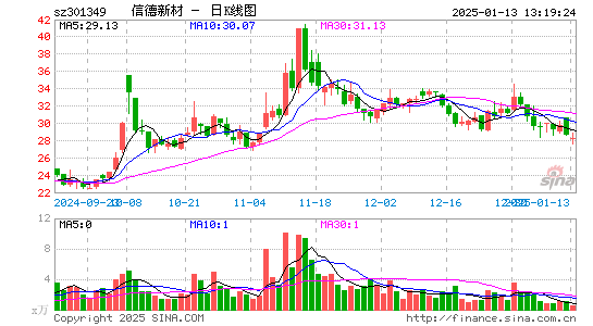 信德新材