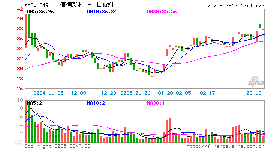 信德新材